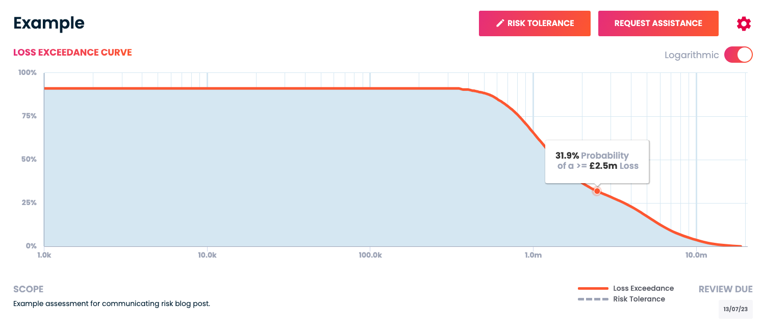 An example loss exceedance curve screenshot from Cydea’s risk app.