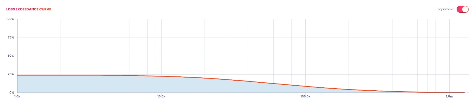 Cydea Risk Platform Image