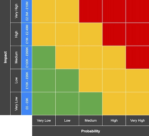 PIG Quantified ranges